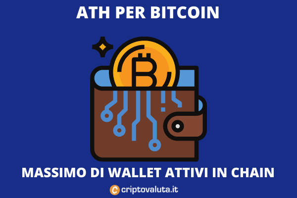 CriptovalutaI's tweet photo. 😳Record ai massimi di sempre per i #walletbitcoin !🎯
💪Gli investitori di #BTC continuano ad aumentare... leggi la #cryptonews su https://t.co/f4RDVoE1Na®️
https://t.co/eaNkrfXULm
#cryptocurrencies https://t.co/HPVFVfgpZH