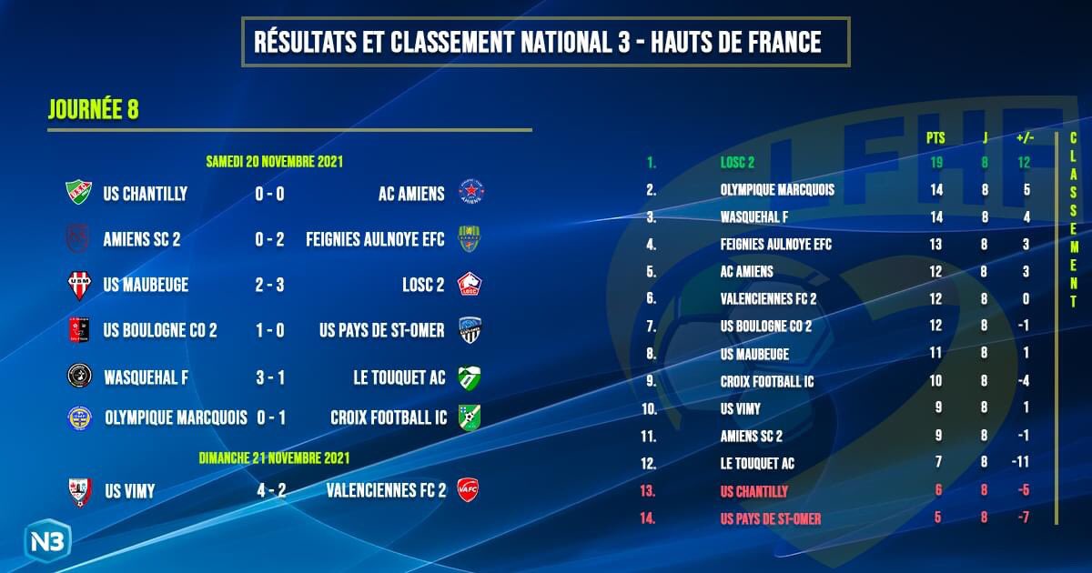 Union Sportive du Pays de Saint-Omer tweet media