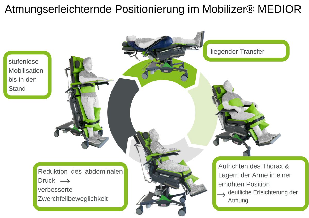 Reha & Medi Hoffmann GmbH (@RehamediGmbH) / Posts / X