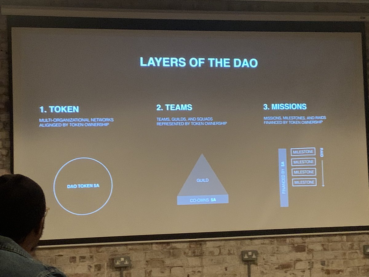 aigehi's tweet photo. About last night at the Web3 Founders meetup. Twas great meeting and learning about DAOs and Progress Decentralization with folks @web3voyage https://t.co/Wr342i3Oy4