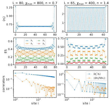 ICFOnians's tweet photo. 📝#NEWPaper: @ICFOnians K. Kottmann, A. Acín & M. Lewenstein discover new aspects of a supersolid phase that can co-exist with a superfluid in an ultracold atomic system.
Study in @PhysRevB
Link to paper👉https://t.co/kGePrcFv3l
#OPTOlogic #QuantumCAT https://t.co/5MLOTswQAl
