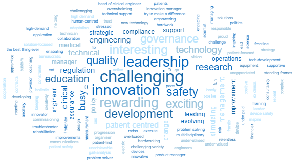 KateFenna's tweet photo. Here are the responses to our 'Summarise your current role in 3 words' word cloud at our Healthcare Technology in the Future - The Role of the Engineering Workforce Workshop... feeling inspired yet? @WeHCScientists #clinicalengineering https://t.co/fcHsaK6Ty4