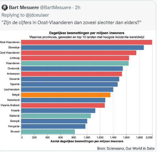 v_geuzen's tweet photo. in feite zou 3/4 van #vlaanderen onmiddellijk in #locallockdown en afgesloten moeten worden indien we de internationale #coronamaatregelen zouden toepassen maar de gouverneurs #janjambon en #overlegcomite durven niet en dus wordt het hier dagelijks ERGER #deltavariant https://t.co/DNJ52YiIBI