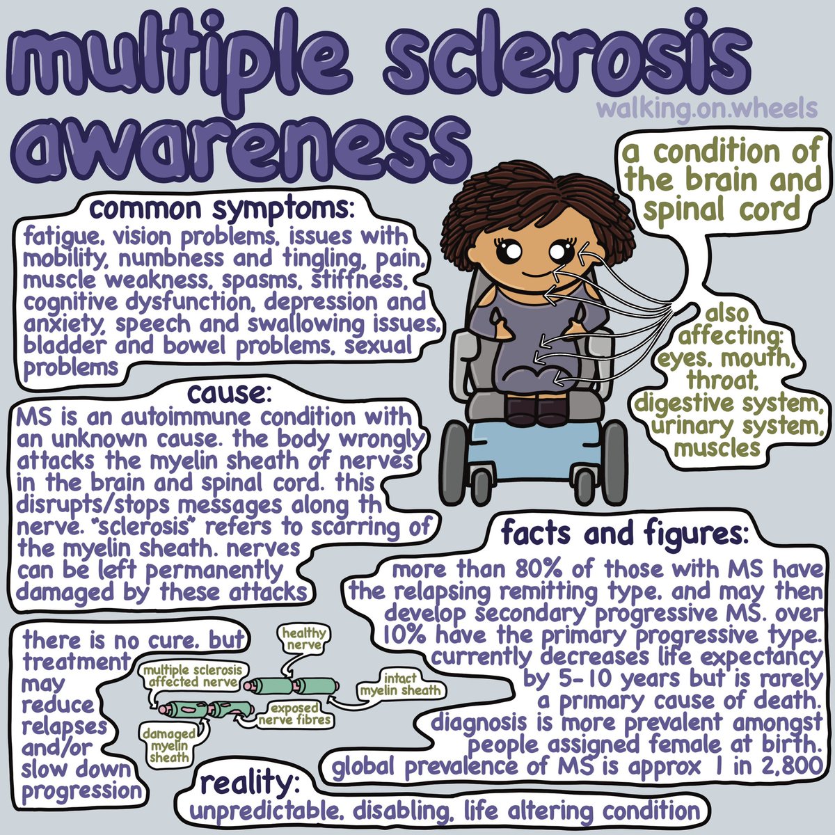 #MSAwareness #MultipleSclerosis #MultipleSclerosisAwareness #WoWAwarenessSeries
