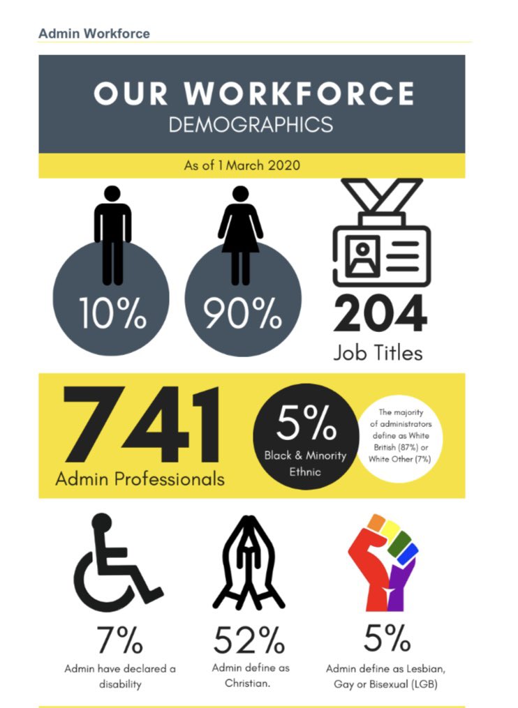 SPFTAdmin tweet media