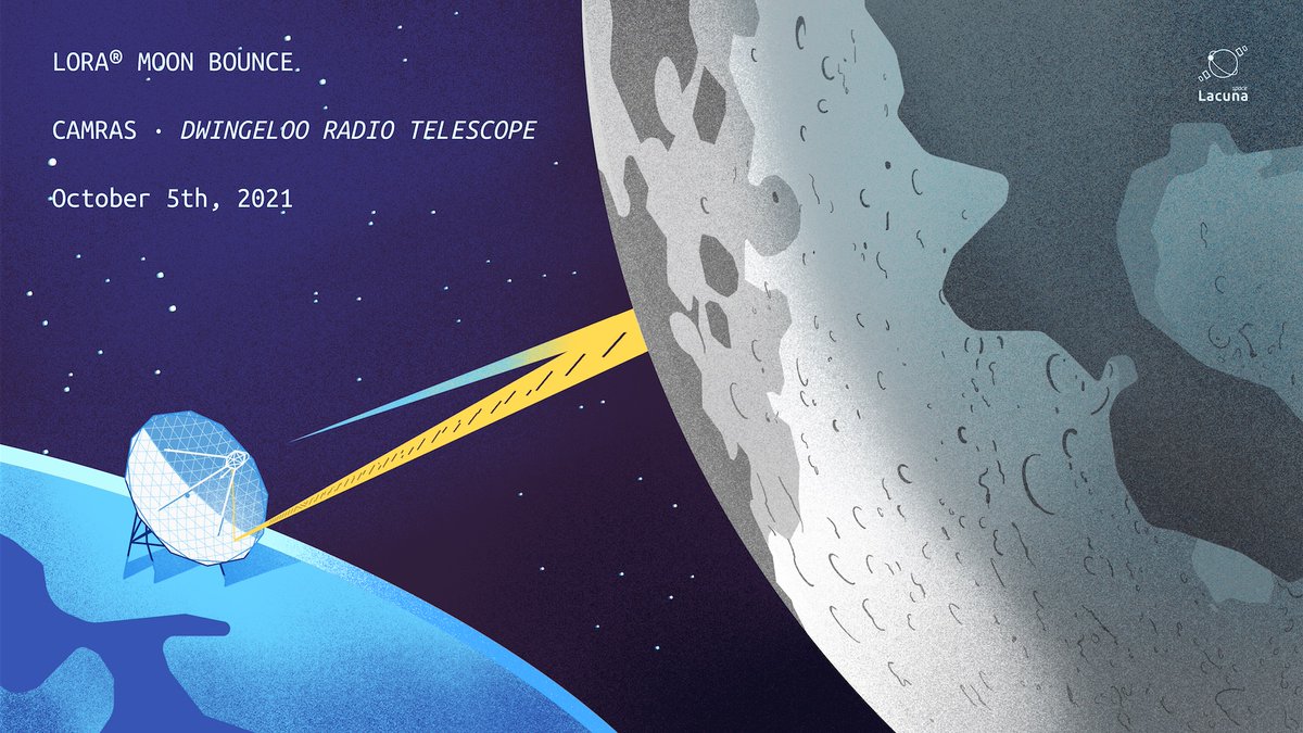 Dwingeloo Telescoop tweet media