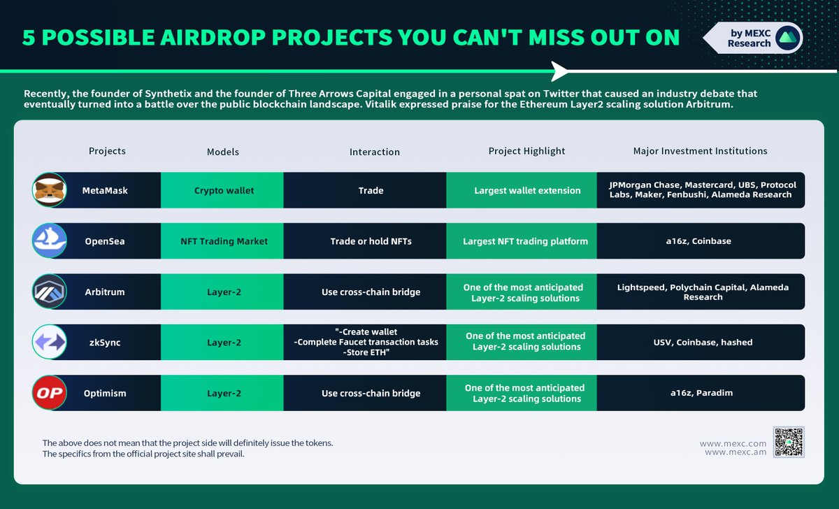 5 Possible Airdrop Projects You Can't Miss Out On  #MetaMask #OpenSea #Arbitrum #zkSync #Optimism