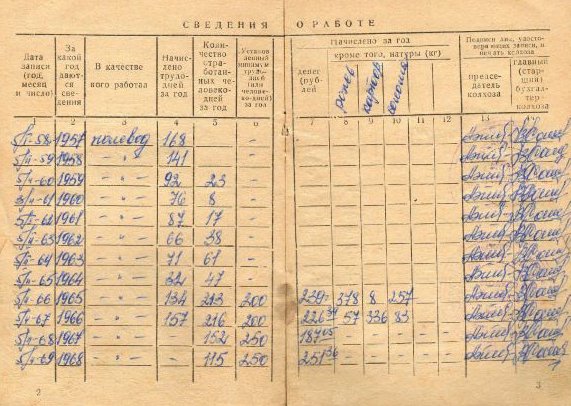 какая зарплата в колхозах. зарплата колхозника в ссср. пенсия колхозникам в ссср. зарплата в колхозе в ссср. норма трудодней в колхозах.