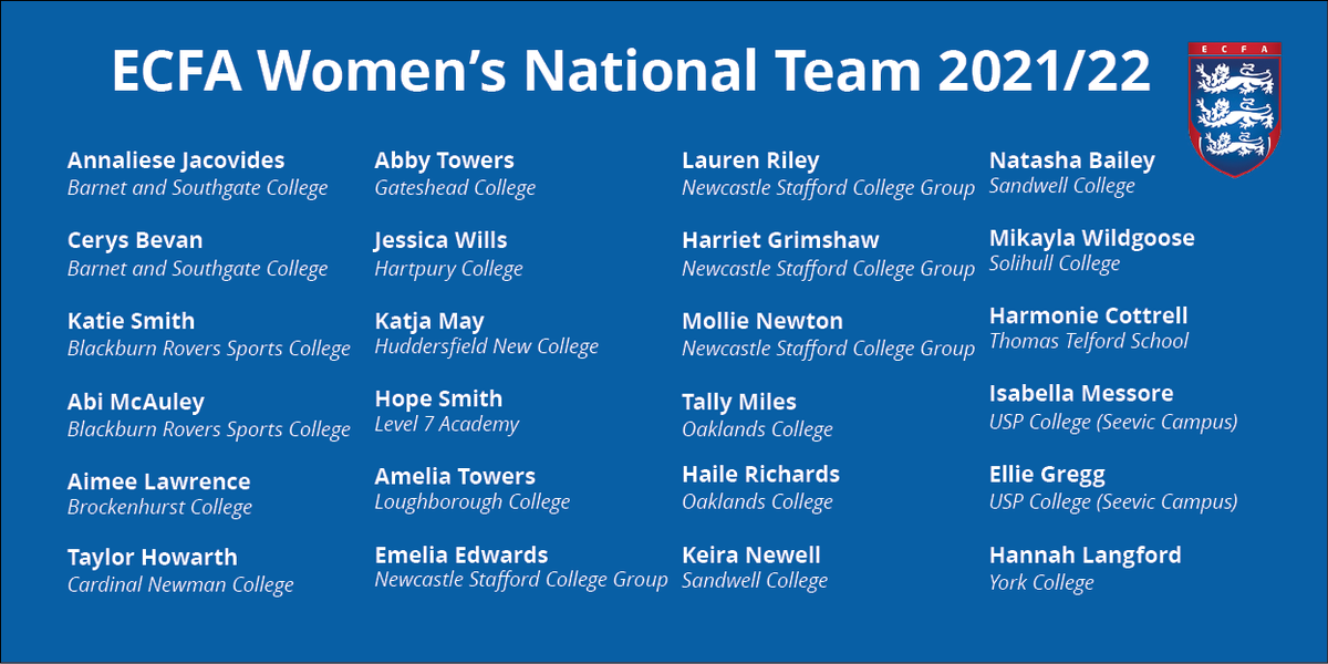 ECFA12's tweet image. ❗️BREAKING NEWS❗️AoC Sport is delighted to announce the final squads for the 2021/22 AoC Sport England Colleges men’s and women’s football teams.
Congratulations to all those selected and thank you to all the colleges and staff for hosting the trials.
aocsport.co.uk/news-cs/englan…