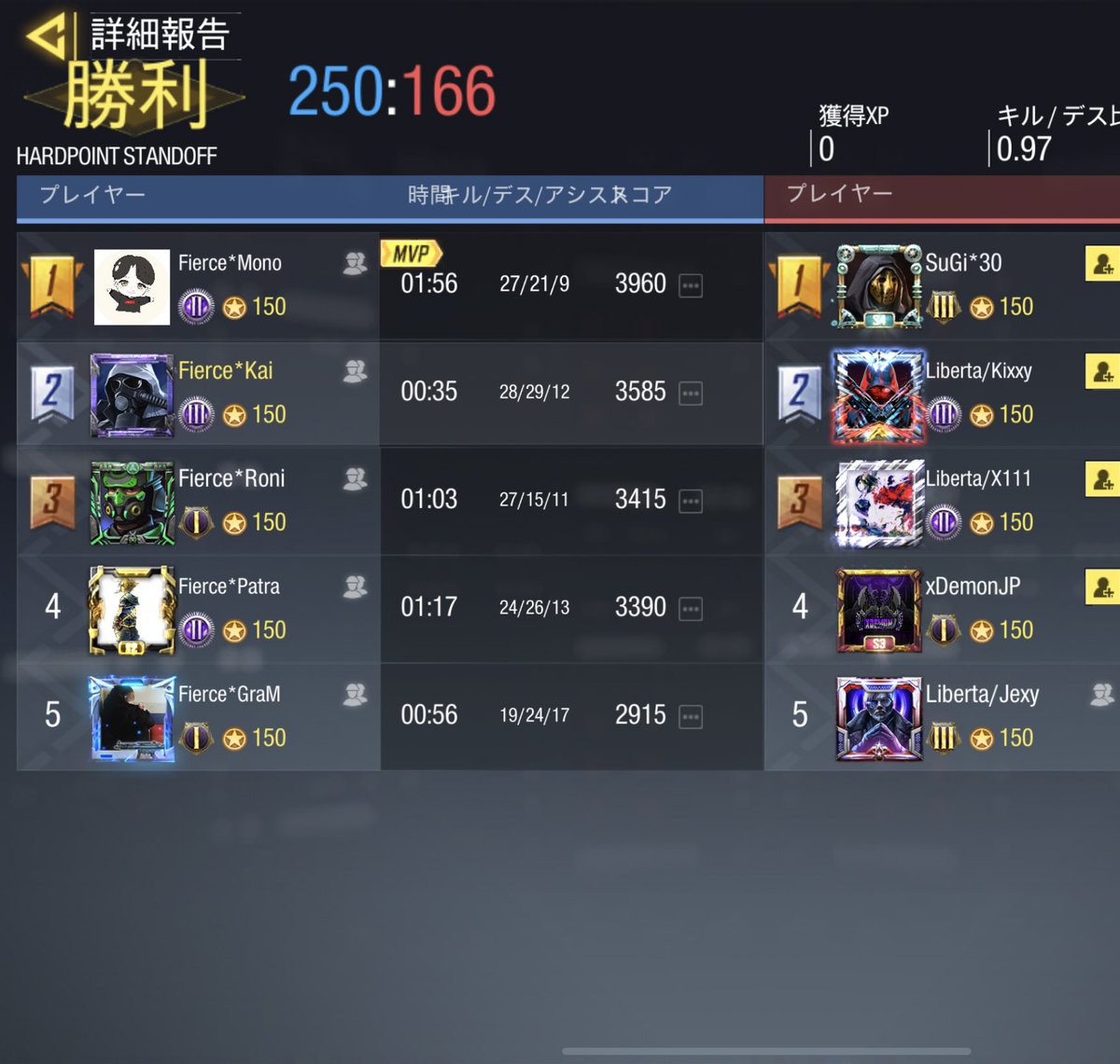 cod_fierce's tweet photo. 2021／11／21(日) 23時〜
vs Liberta 様

4    -    0    Win

スクリムありがとうございました！ https://t.co/Rp3xQoK2DS