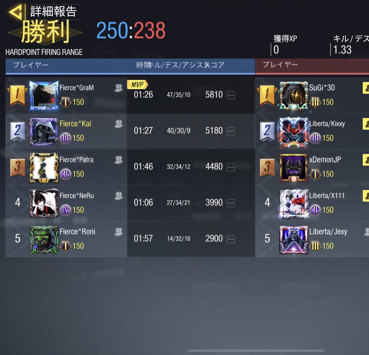 cod_fierce's tweet photo. 2021／11／21(日) 23時〜
vs Liberta 様

4    -    0    Win

スクリムありがとうございました！ https://t.co/Rp3xQoK2DS