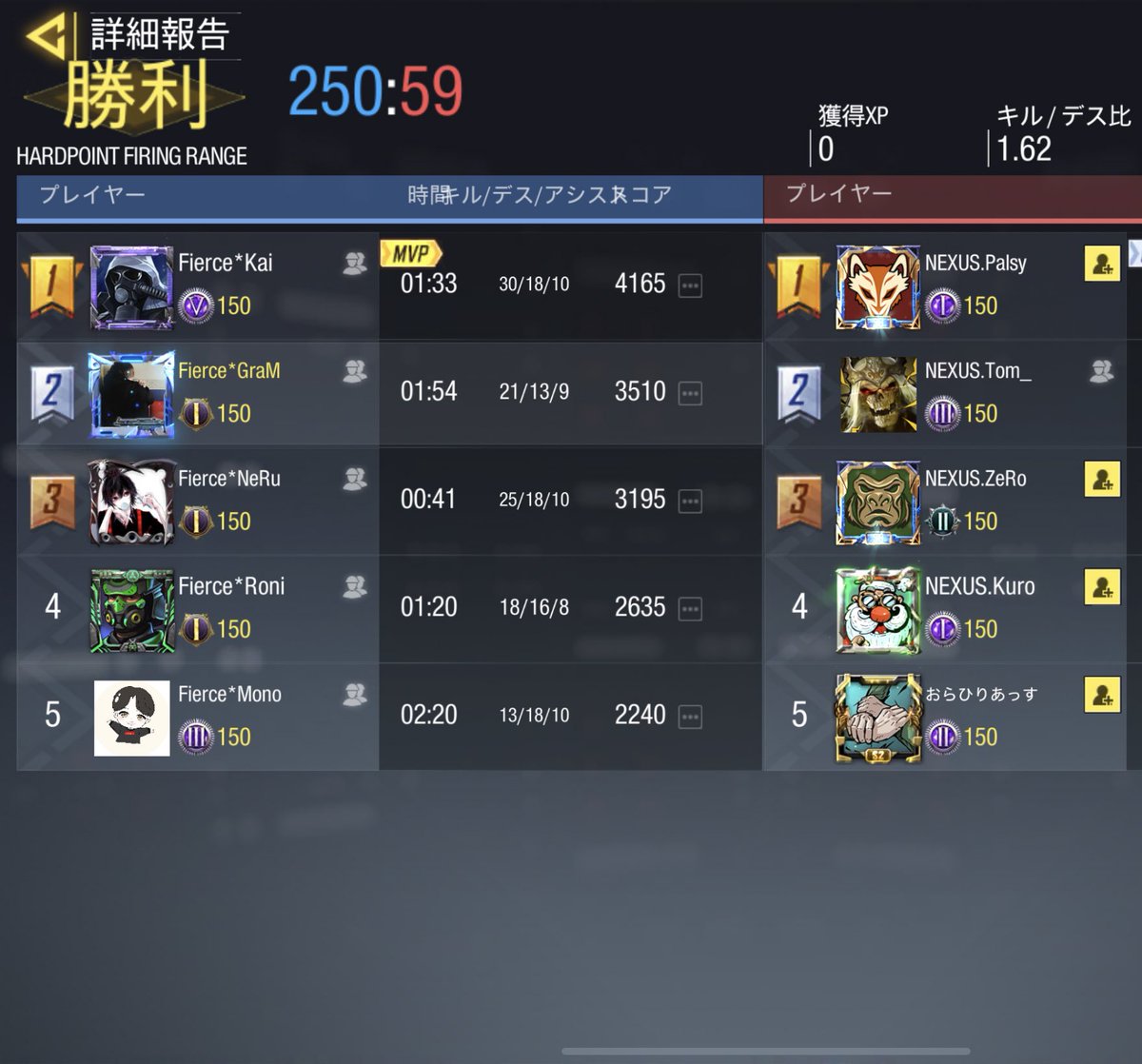 cod_fierce's tweet photo. 2021／11／22(月) 22時〜
vs NEXUS 様

4    -    0    Win

スクリムありがとうございました！ https://t.co/wl8gpOVRIU