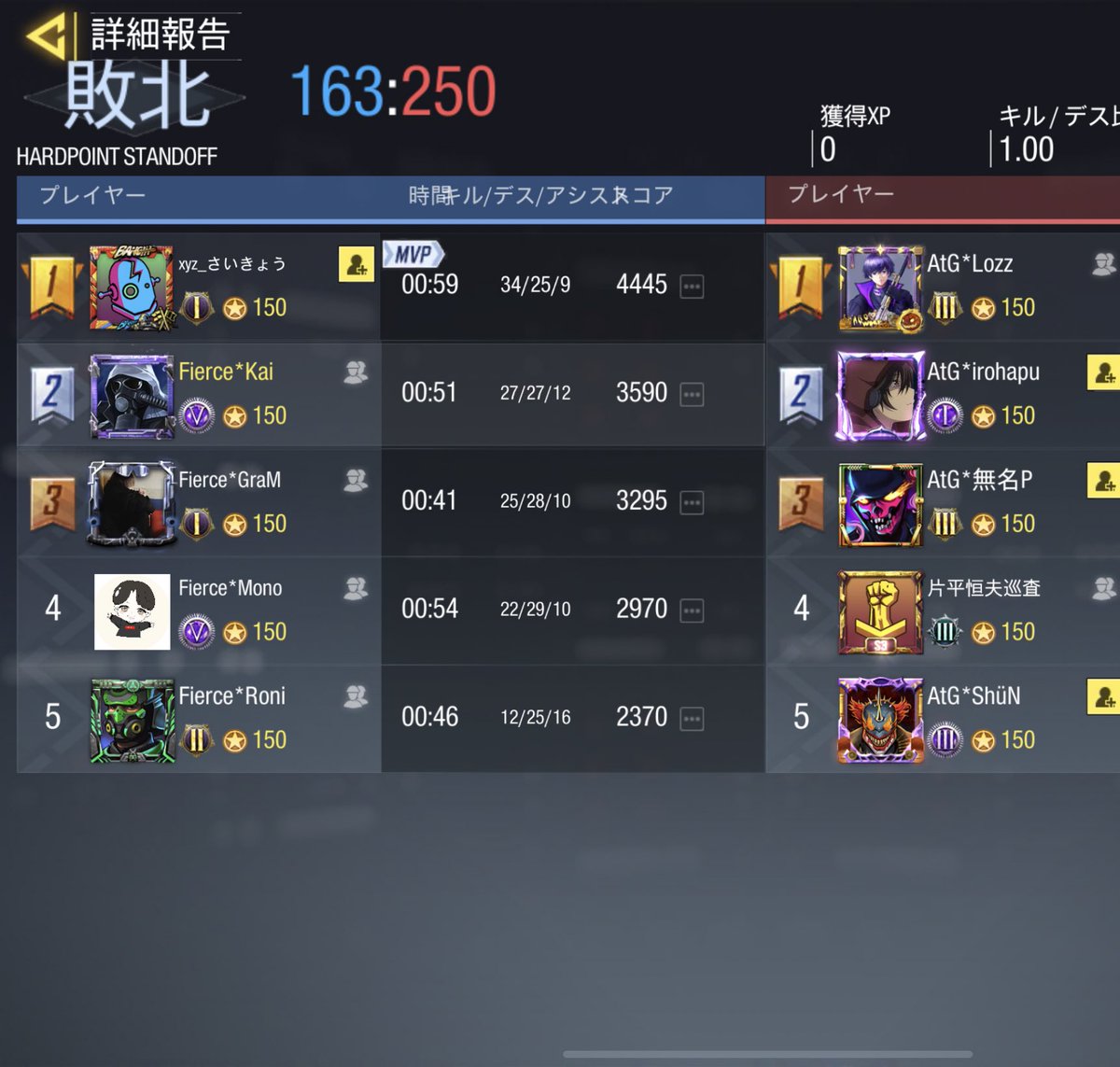 cod_fierce's tweet photo. 2021／11／23(火) 23時〜
vs Atlas Gaming 様

2    -    2    Draw

スクリムありがとうございました！ https://t.co/GHGwSkzEdN