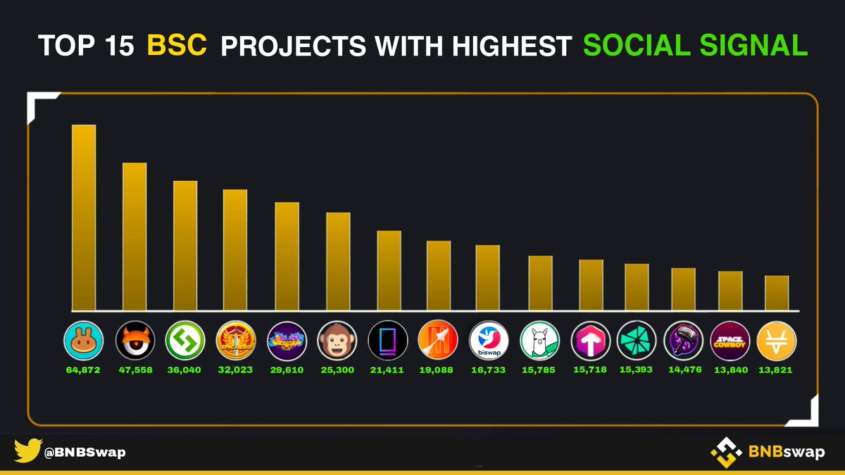 BNB Swap tweet media