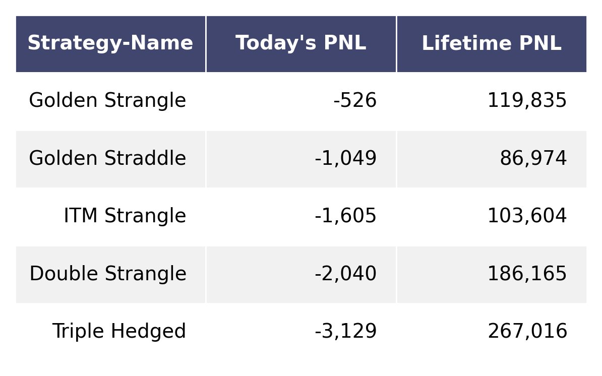 AlgoBrain_in's tweet photo. Result: Wed, 24 Nov 2021
Start you Algo Trading today with AlgoBrain
https://t.co/xPJdZ4UwtT

Trade Sheet: https://t.co/IGDdBfhwVj
Blog: https://t.co/zzYEIluSal

Telegram Channel: @AlgoBrain_channel

Follow us:
FB: https://t.co/orzqvL1JZR https://t.co/6JK6mvmwtY