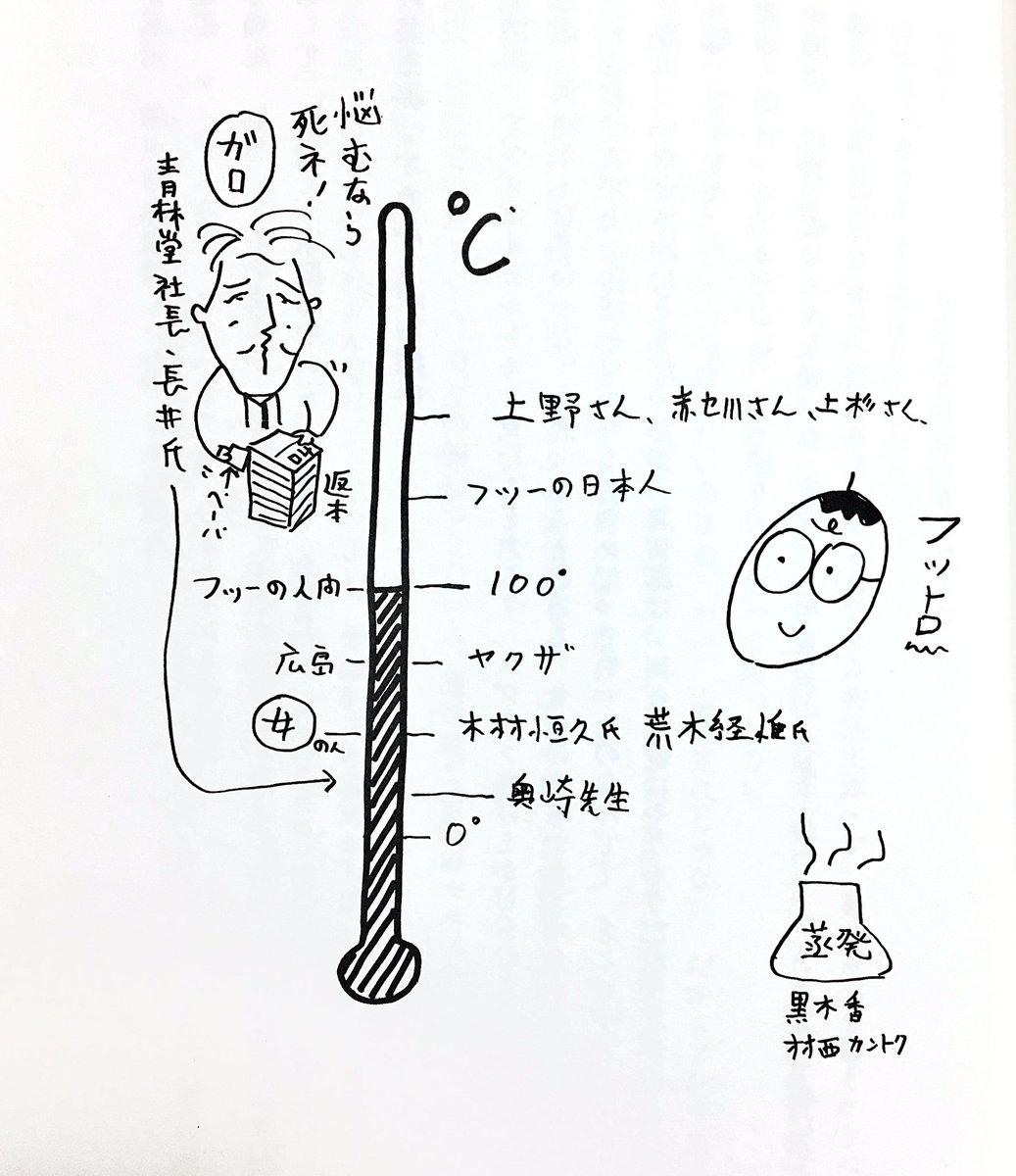 最高の図(※奥崎先生は奥崎謙三の意) 