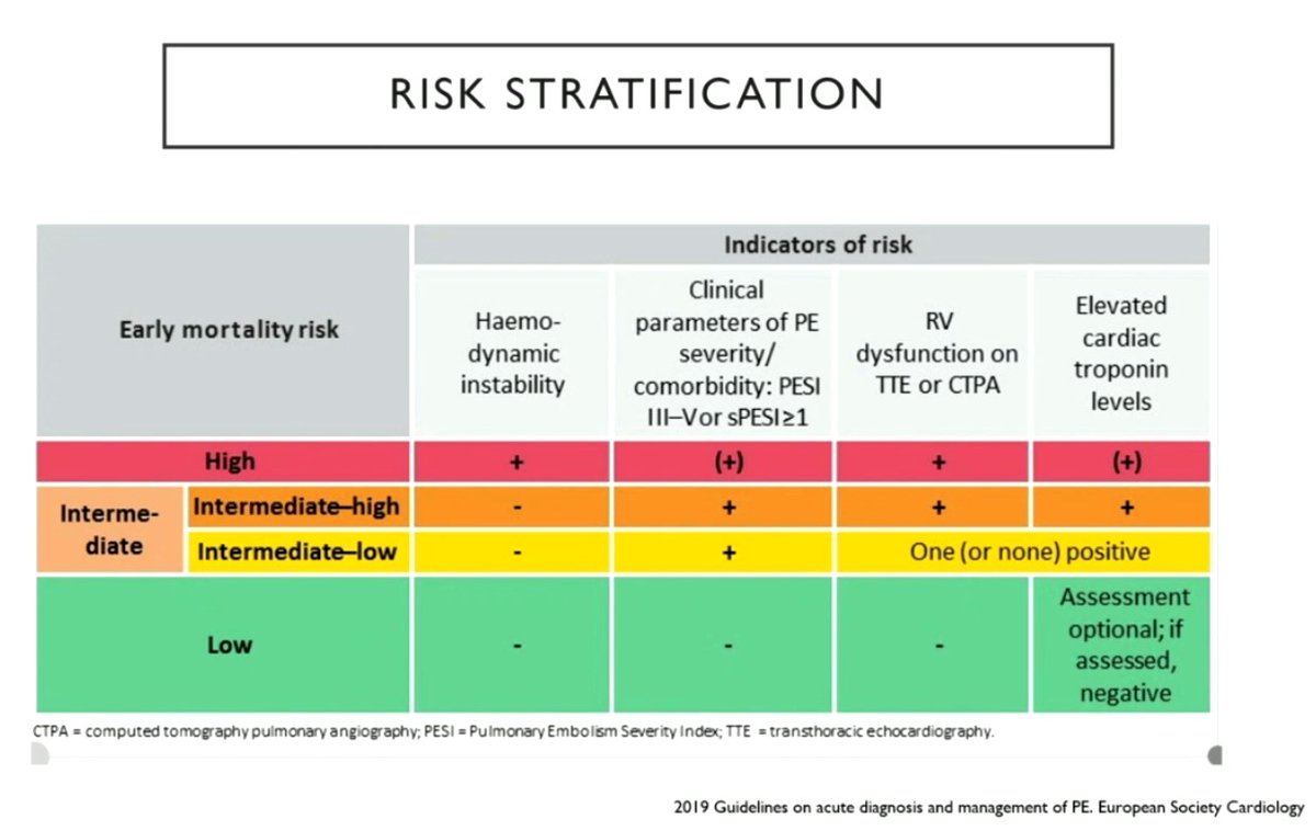 GeriSoc's tweet photo. Presentation of Pulmonary Embolism and Risk Stratification in the older adult #BGSconf https://t.co/ux1Up9y2V5