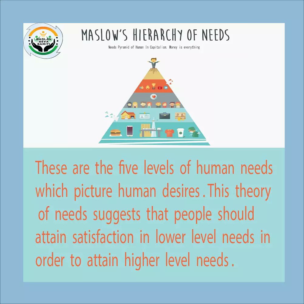 sam_hi26's tweet photo. MASLOW’S HIERARCHY 
 
#ngo #india #badlavsevasamiti https://t.co/ewiakPS8lX