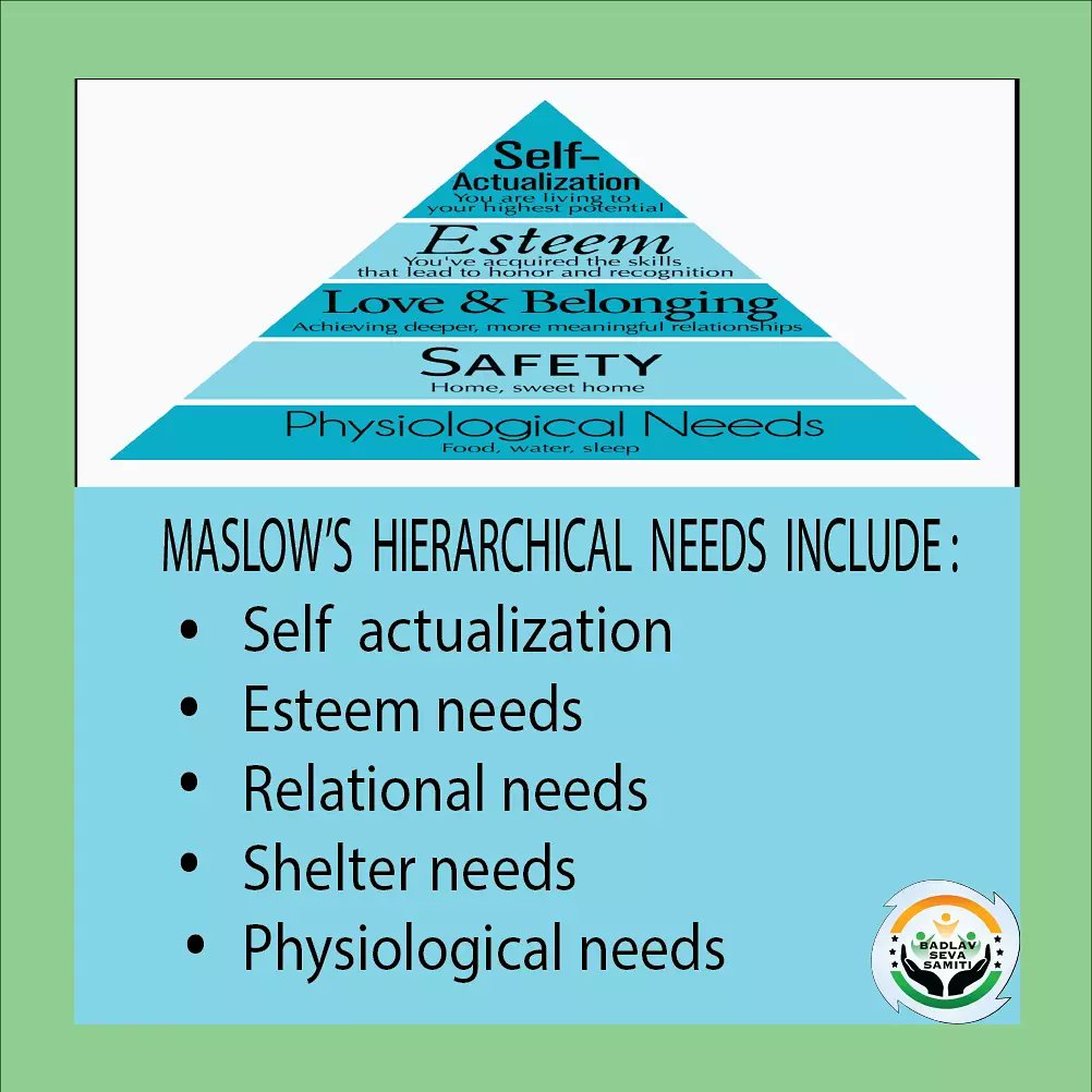 sam_hi26's tweet photo. MASLOW’S HIERARCHY 
 
#ngo #india #badlavsevasamiti https://t.co/ewiakPS8lX