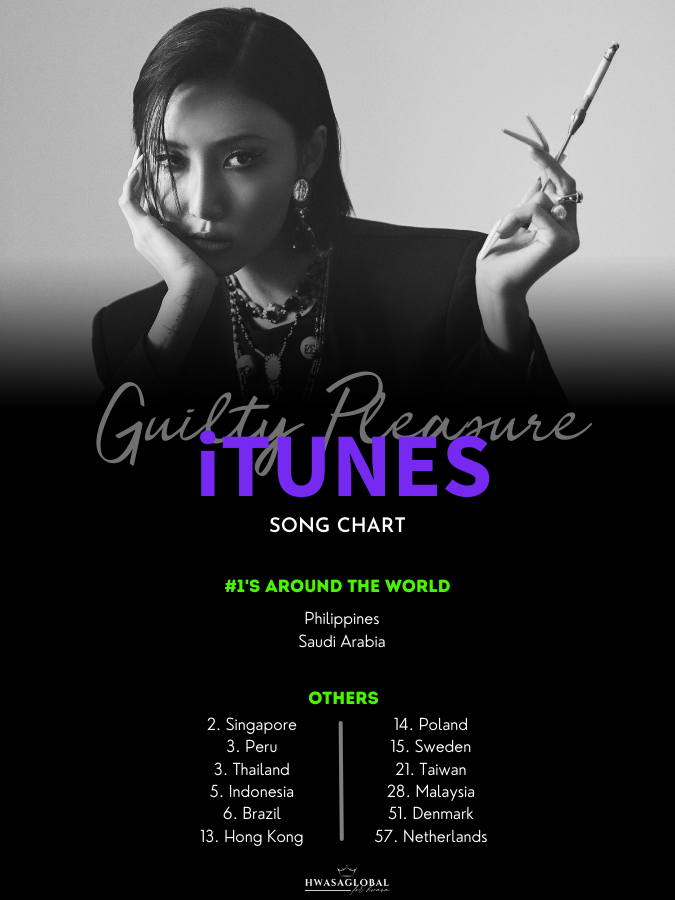 HwasaGlobal's tweet photo. [iTUNES]
Please purchase ‘I’m a B' first before the bsides!

🔗 https://t.co/YBEu4PyBms

GUILTY PLEASURE OUT NOW
#ImA빛MusicVideo https://t.co/jPjE1Ua3Fh
