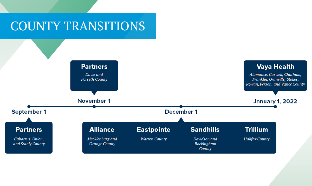 Cardinal Innovations Healthcare tweet media