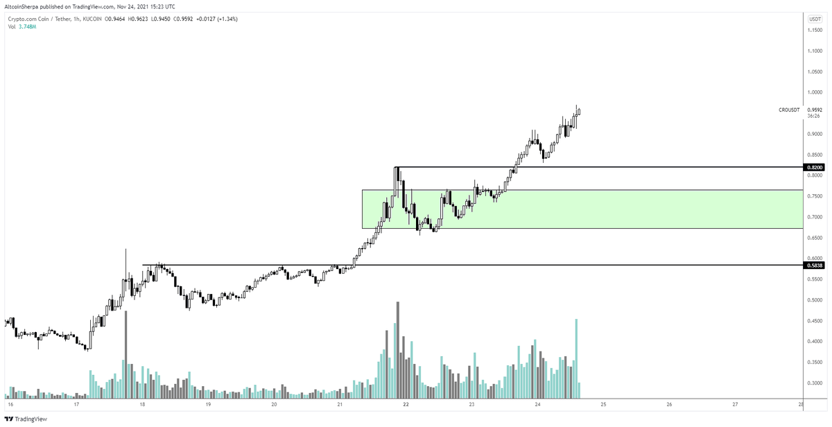 Altcoin Sherpa tweet media