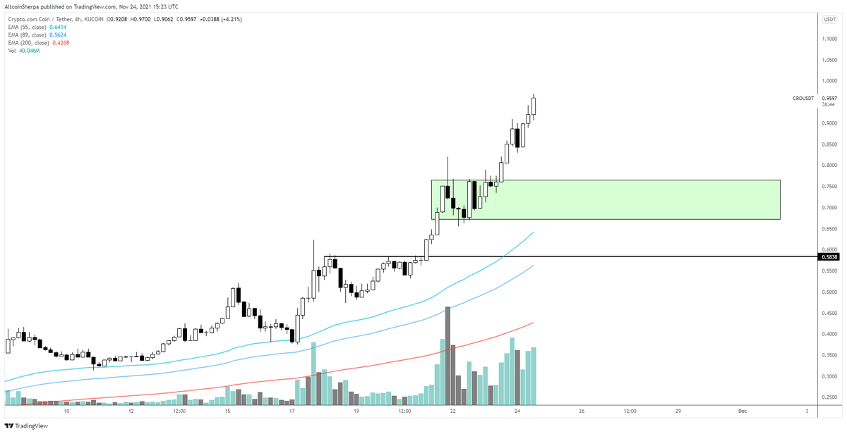 Altcoin Sherpa tweet media