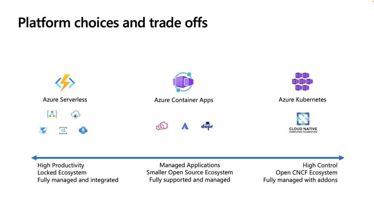 2nd #AzDevCommunityCall with <a href="/torstiller/">Torsten Stiller</a> @denzielke <a href="/RicardoNiepel/">Ricardo Niepel</a> is all about Azure Container Apps