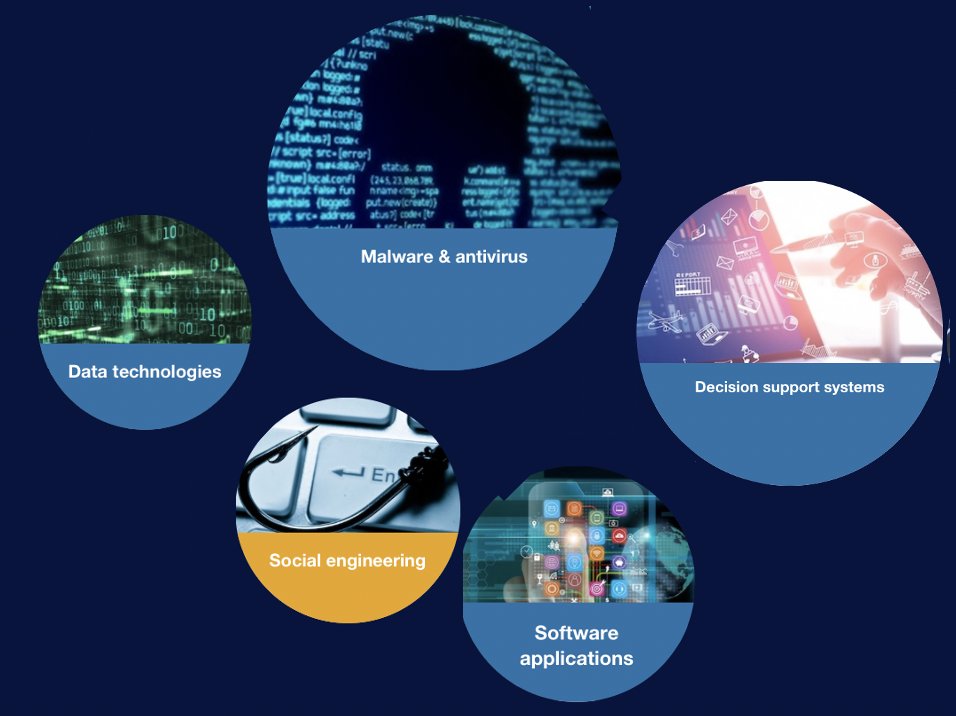 HSD_NL's tweet image. Meld je aan voor het HSD Café: Trends (di 30 nov.)! securitydelta.nl/events/event/2… O.a. @SelmarSmit (@TNO_nieuws) en @peterdekock (@Pandora_intl) leiden thema’s als: #Decision_Support_Systems, #Software_Applications, #Social_Engineering, #Malware & #Antivirus en #Data_Technologies in.