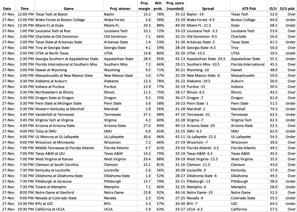 week 13 predictions