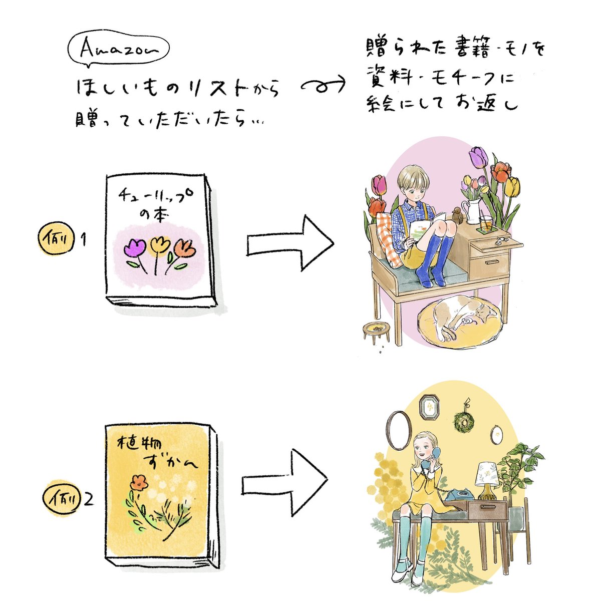 欲しいものリストから戴いたものを資料・モチーフに絵にして贈ってくれた人にお返しできたら物々交換的な感じでちょっといいかもしれない💡 