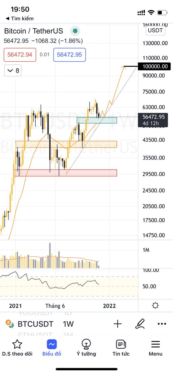 imManhIT's tweet photo. Important support zones of #Bitcoin
Green > Orange > Red > Winter https://t.co/sum904Y2H8
