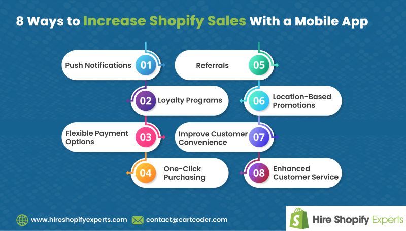 experts_shopify's tweet photo. Actionable Tips to Increase #Shopify Sales With a Mobile #App
#shopifystore #shopifyexperts #shopifywebsite #shopifydeveloper #shopifyserviceprovider #shopifymultivendorservices #shopifymigrationservices #shopifythemedevelopment #shopifyappdevelopment #shopifyecommercedevelopment https://t.co/TXhgQcaQYh