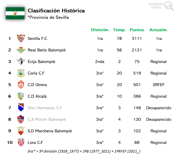🔍 Clasificaciones Históricas tweet media