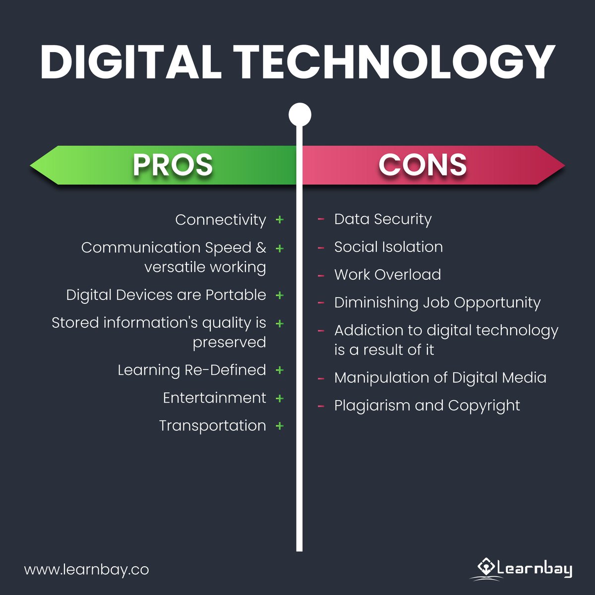 Learnbay's tweet photo. There is no wonder with this scope and space of digital world transformation the need for
#datascientists and #datanalysts will be tremendously increasing.
To be a perfect fit in upcoming #tech-world ,learn the pros and cons of this new world.
For more follow @Learnbay1 https://t.co/oHxh70pc7O