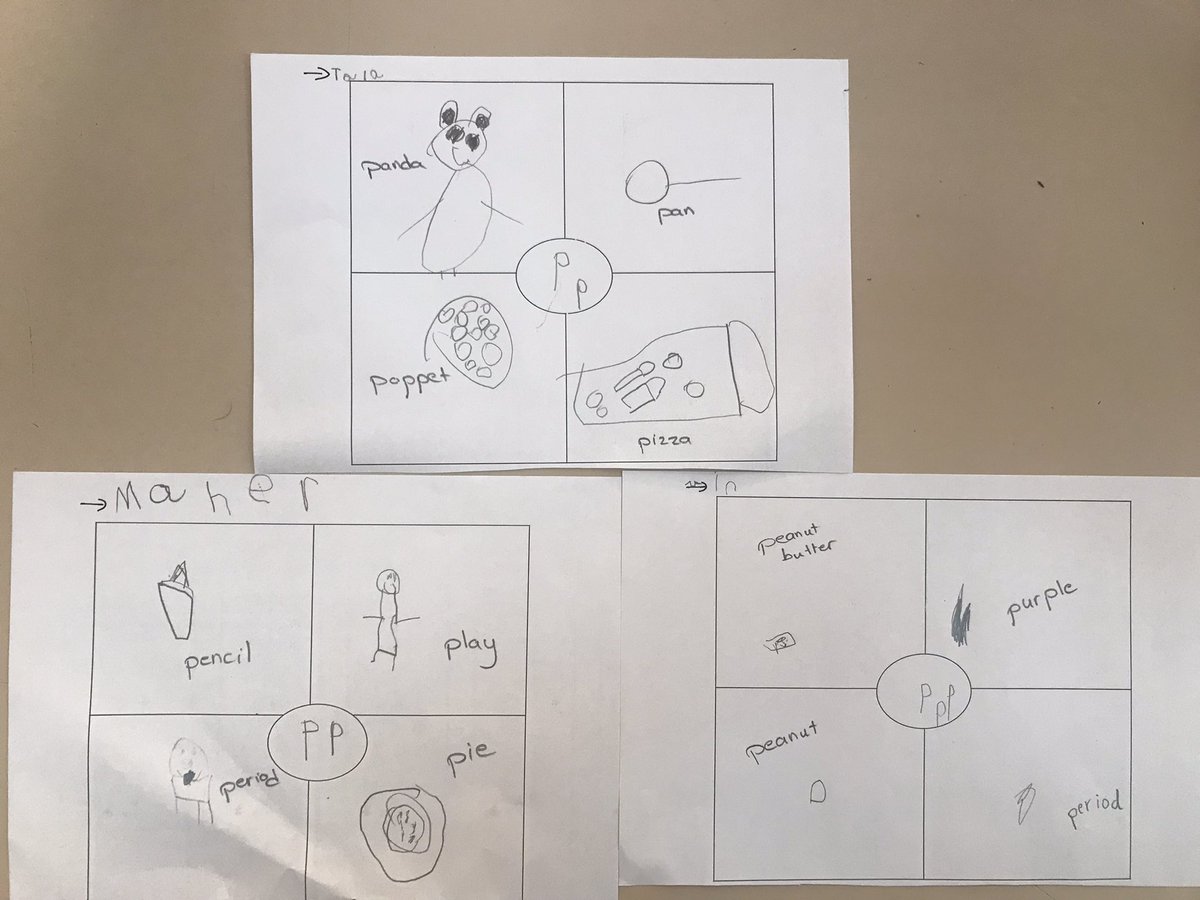 KG3Ss brainstormed words abt letter /Pp/,then they listened to a story abt this letter to add new words on their web,after that they reflected individually what they have learned! #language #letters #sounds #WordBank   <a href="/TawilNoor/">Noor Taweel</a> <a href="/Hhhsinfo/">Houssam Hariri HS</a> <a href="/Danadanab1/">Dana danab</a> <a href="/tbaassiri/">Tharwat Baassiri</a> <a href="/DaraziFarah/">Farah Darazi</a>