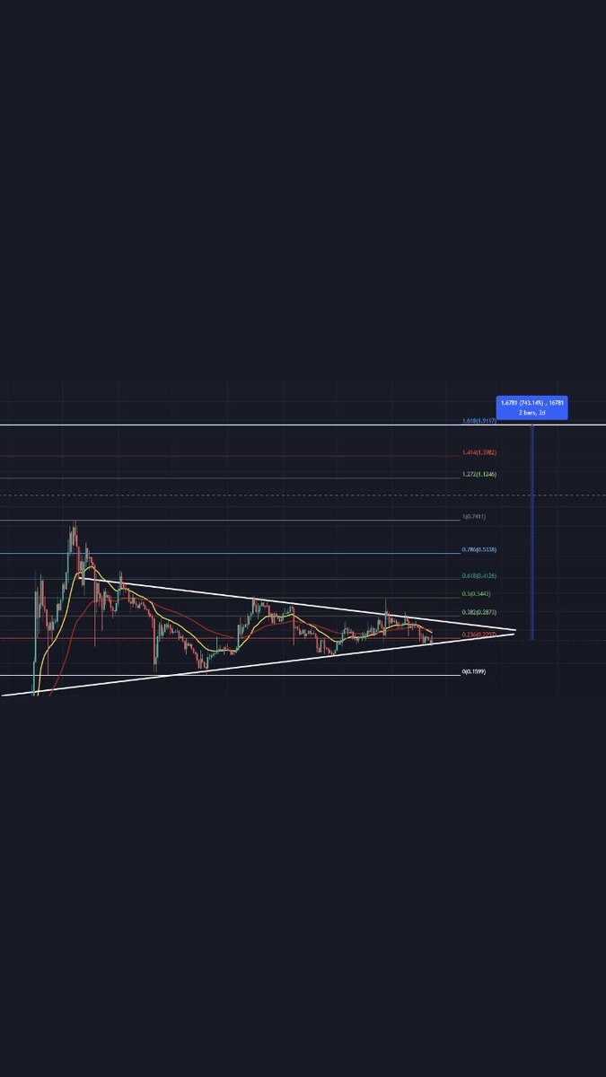 MikeDavisYT's tweet photo. #Dogecoin is primed and ready for a 700% breakout!! https://t.co/2hgdi8IDMJ