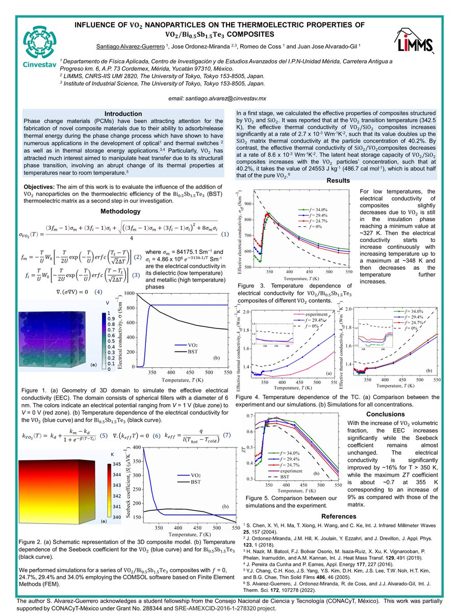 Santiag89210546's tweet photo. Hola a todos. Este es mi trabajo: “Influence of VO2 nanoparticles on the thermoelectric properties of VO2/Bi0.5Sb1.5Te3 composites” 
@CINVESTAVMERIDA #FQ12
#SPFA2021
#6D
#Cinvestav https://t.co/RMAmxivTho