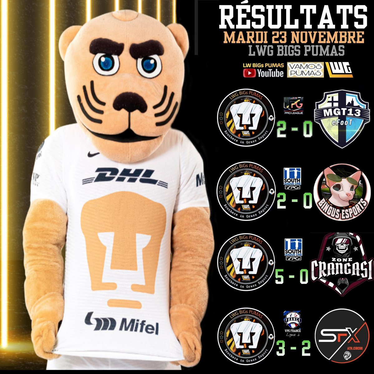 Du jeu, du serieux et de l'envie.. une session comme on les aimes! 👍🏼

#LWG_Officiel 
<a href="/BiGsPUMAS/">BiGs PUMAS</a>