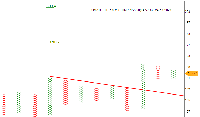 investparampara's tweet photo. #ZOMATO #stock2buy
#ABCBO #T20 #AFT #BearTrap #BullishPole #ConsolidationBO #BullishSetup #GreenCloud
Entry: 162 | SL: 143 | TG: 175 - 210
*Stocks for Educational purpose only.
#Reweet #Like @investparampara https://t.co/4foxYygB8J