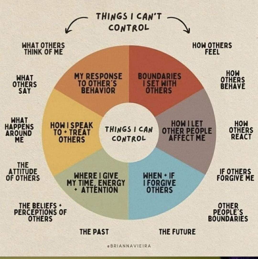 DrMarinaHarris's tweet image. Control the controllables.
📸 Brianna Vieira