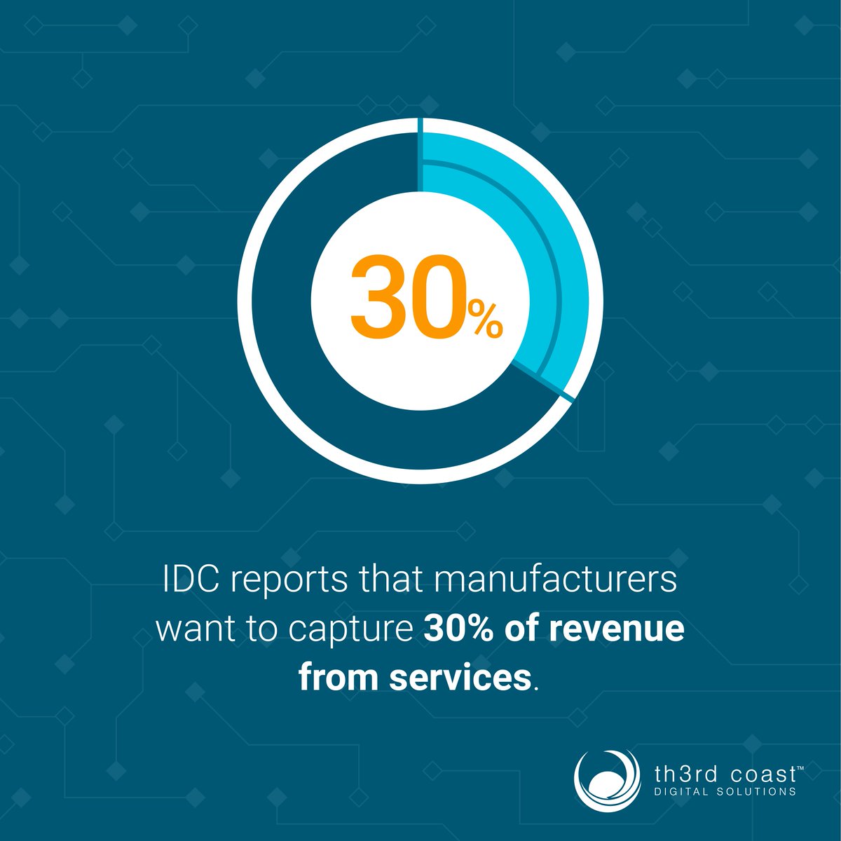 Th3rd Coast Digital Solutions tweet media