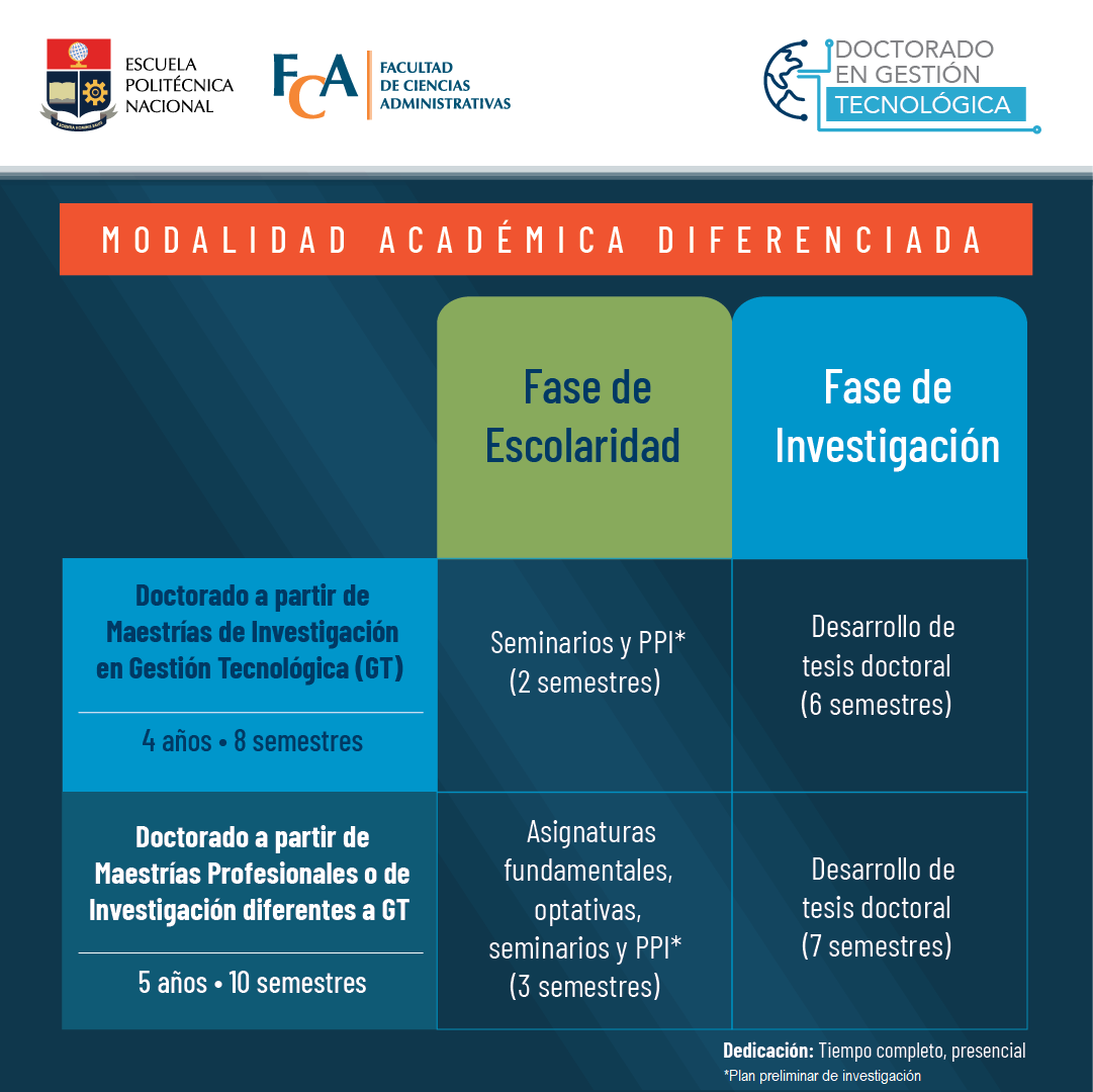 gestioncyt's tweet photo. Doctorado en Gestión Tecnológica en la @EPNEcuador 🎓🦉
¿Cuentas con una maestría de investigación o profesionalizante, en las ramas de las ingenierías o ciencias sociales? ¿Te interesa la gestión de las tecnologías y, tienes vocación científica? eres un potencial candidato 👇 https://t.co/dMIF4K2jW1