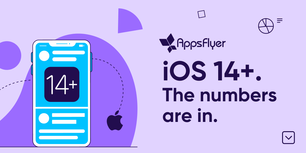 AppsFlyer's tweet image. We’re back with the latest data from the brave new world of iOS 14+, broken down by country and vertical.

ow.ly/Yrvx50GVqje

#ios14 #conversionvalue #SKAN