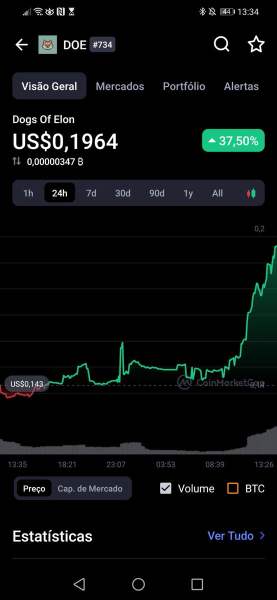 armyofdoe's tweet photo. Congrats $DOE @dogsofelon on sucessful launch of rocket to the moon 🙌🙌🚀🌕🌕
#doearmy #doe #dogsofelon https://t.co/0wEoX1Uh1b
