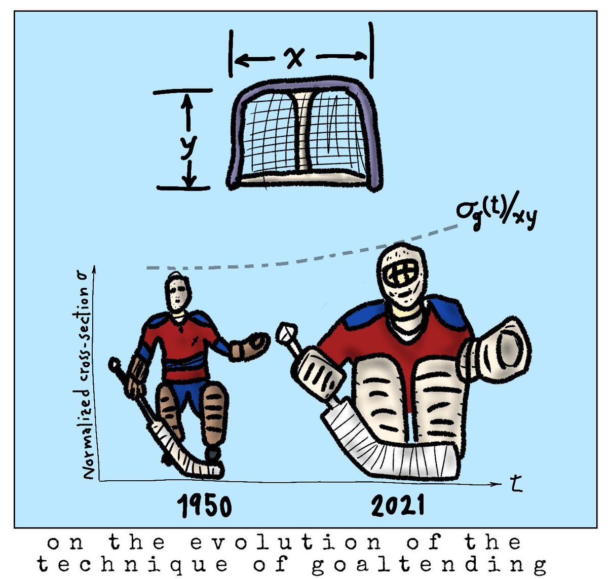 Think about your cross-section... #nhl #fashionphysics #tricolor #comics #gohabsgo