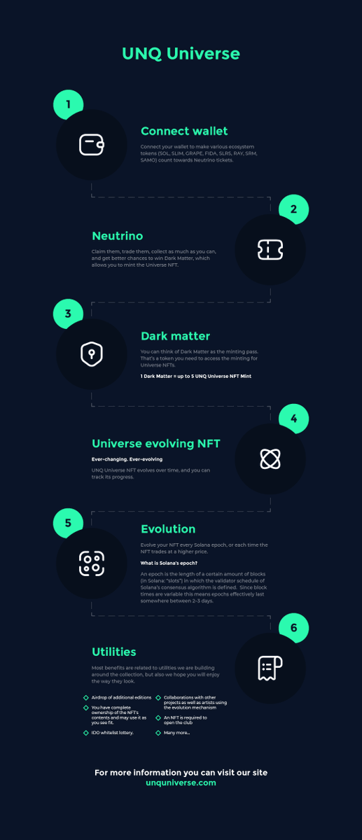 We know how much everyone loves #infographics about the whole process, so we made one that explains the entire cycle of the #NFT drop.