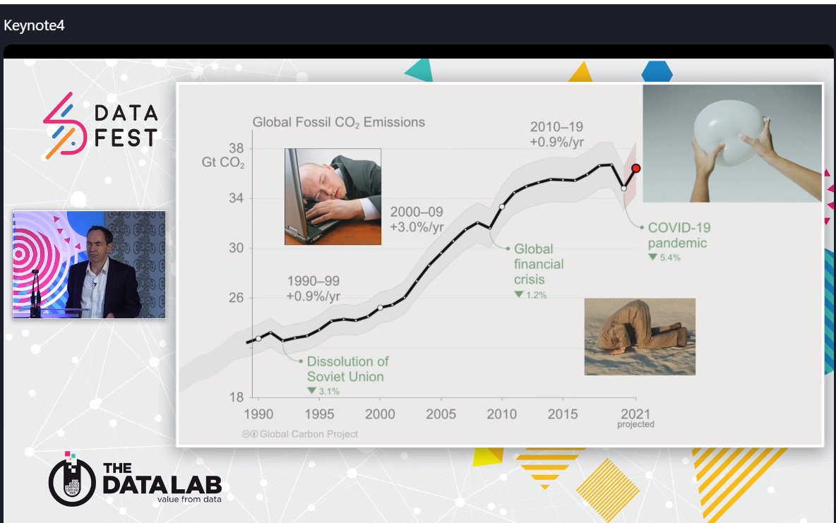TeresaIronside's tweet image. &quot;Do we listen to our data&quot; a key question across many sectors &amp;amp; so important when thinking about our carbon footprint - from Mike Berners-Lee&apos;s @DataFest_ #DataSummit21 talk “What Numbers Can and Can’t Tell Us About Sustainability”. #DataFest21 
@BayesCentre @EdinDataScience