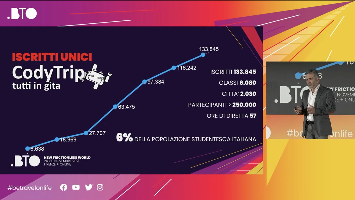"CodyTrip è la modalità per vivere delle intense esperienze culturali" <a href="/neutralaccess/">Alessandro Bogliolo</a> racconta #CodyTrip al #BTO2021 

#betravelonlife #coding #codytrip
<a href="/uniurbit/">Università di Urbino</a> <a href="/GiuntiEditore/">Giunti Editore</a> <a href="/CampuStore_IT/">CampuStore</a> <a href="/DigitaleMondo/">Fondazione Mondo Digitale</a> <a href="/GPanthers/">Grey Panthers</a> <a href="/telefonoazzurro/">Fondazione S.O.S. Telefono Azzurro ETS</a> <a href="/SaveChildrenIT/">Save the Children IT</a>