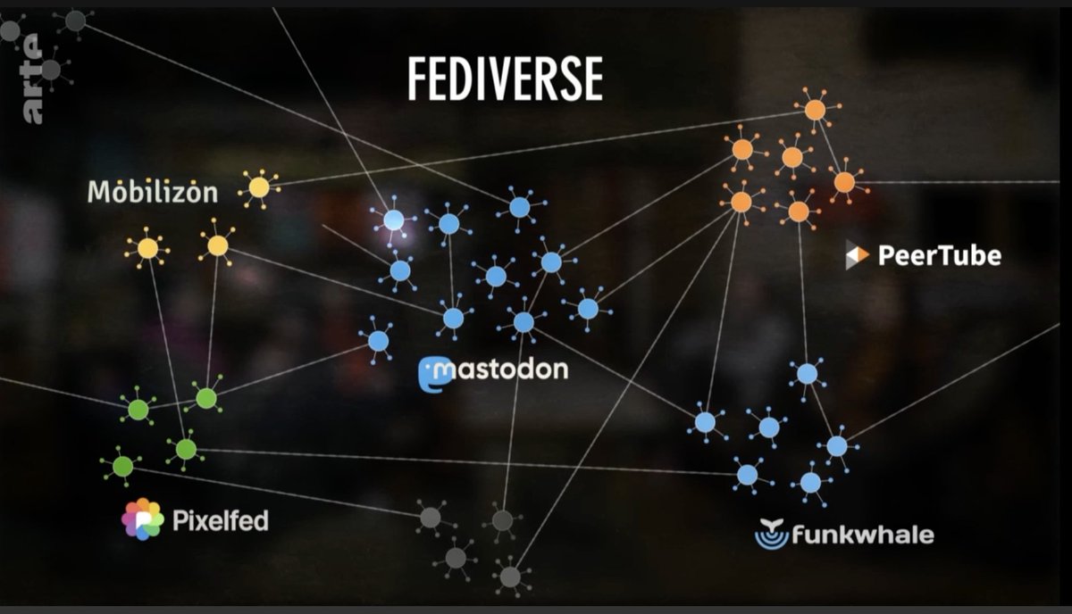 Wege aus der digitalen Überwachung zeigt der Dokumentarfilm "Unterm Radar": arte.tv/de/videos/1007… Wirkliche digitale Freiheit ermöglichen #FreieSoftware und Alternativen im #Fediverse wie #Mastodon. Mehr über #digitaleAutonomie erfahrt Ihr bei #gnuHU: hu.berlin/gnuHU/